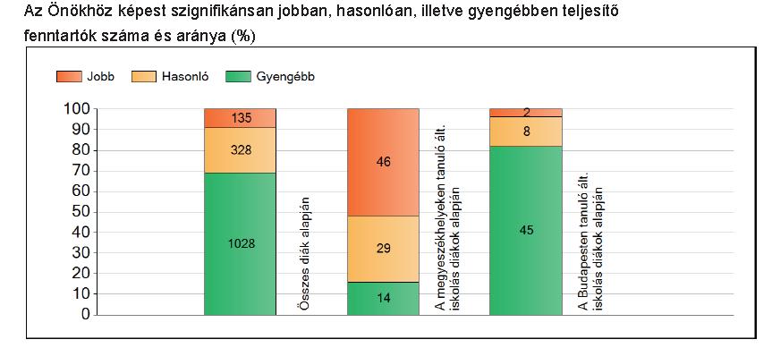 Matematika, 8.