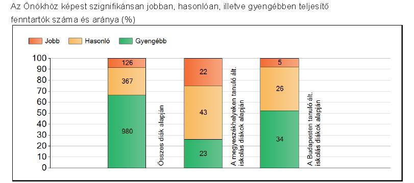 Matematika, 6.