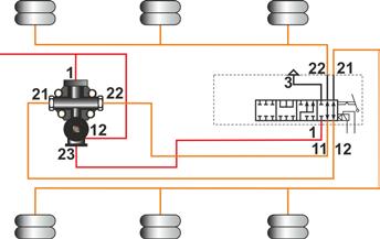 modulátor A manuális emelő/süllyesztő szelep elektronikusan is vezérelhető, így vezetés közben