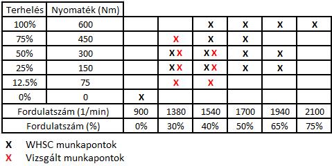 A kipufogógáz visszavezetés csökkenti az égésfolyamat légviszonyát (aminek a minimuma a füsthatár).