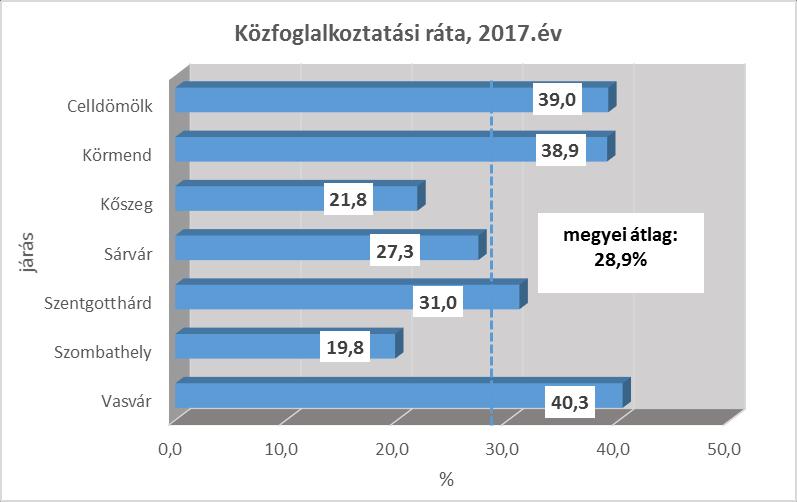 14 A program végrehajtását nehezítette, hogy 2015.