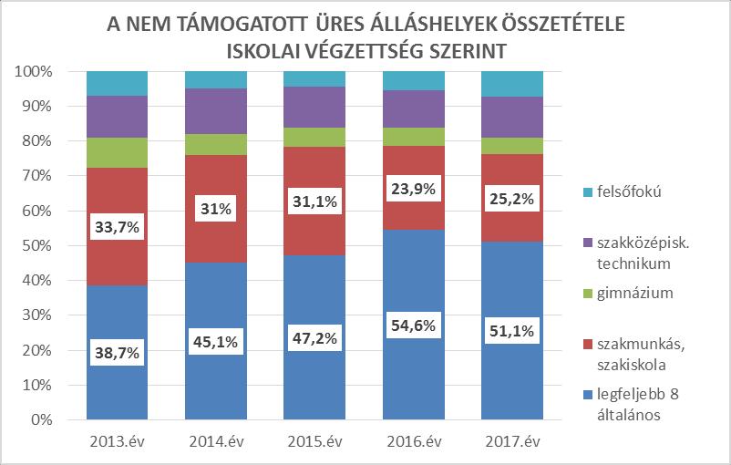 Az egyre fokozódó munkaerő-hiányból adódóan, változtak a munkáltatóknak a munkaerővel szembeni elvárásai.