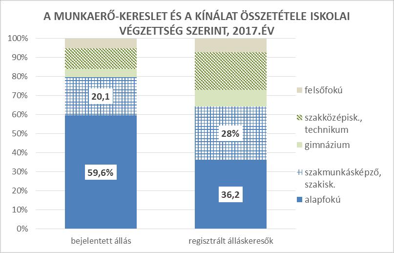 5 A teljes (támogatott és nem támogatott) munkaerő-kereslet és kínálat 2017.