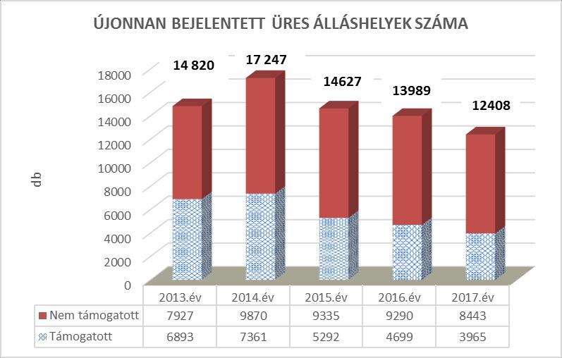 Kérdés, hogy az alacsony iskolai végzettséggel meghirdetett munkakörök mindegyikét képesek e legfeljebb 8 általános iskolai végzettséggel elvégezni.