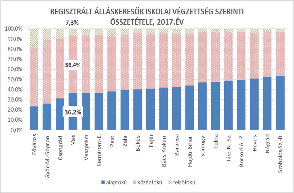 9 A nyilvántartásban szereplők iskolai végzettség szerinti struktúrája érdemben nem változott az elmúlt években.