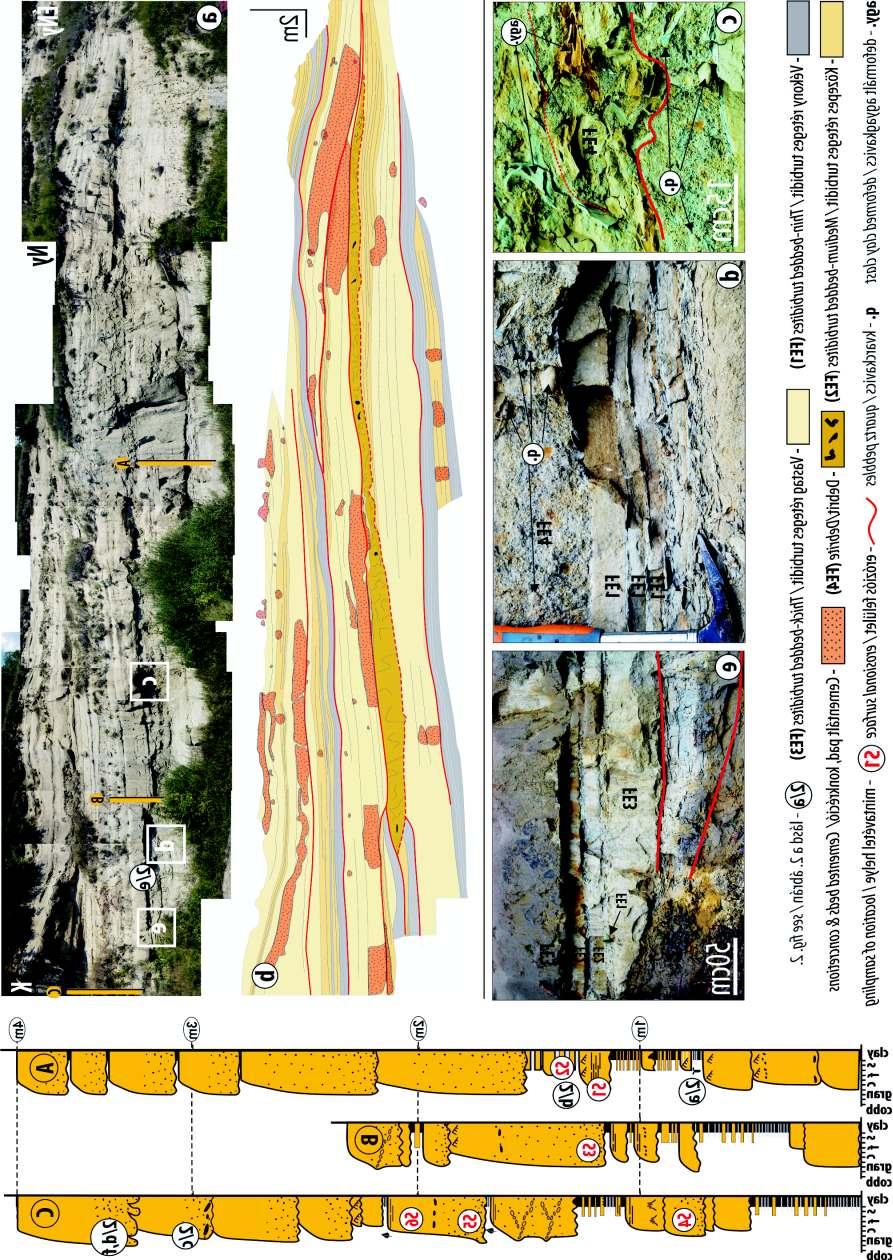262 BARTHA István Róbert et al.: Rezervoár analóg pannóniai turbiditek Kelet-Erdélyben: őskörnyezet és porozitásfejlődés 3. ábra.