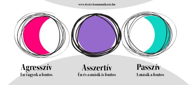 Affiliate: kapcsolat létesítése, másik beszédtémájához való