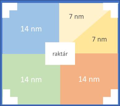 A közös standon a résztvevők azonos területet, azonos megjelenési felületet kapnak.