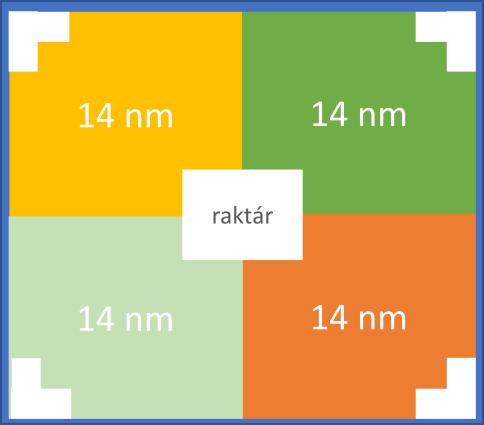 költségek megfeleződhetnek. Ütemterv: résztvevők körének véglegesítése: 2017.