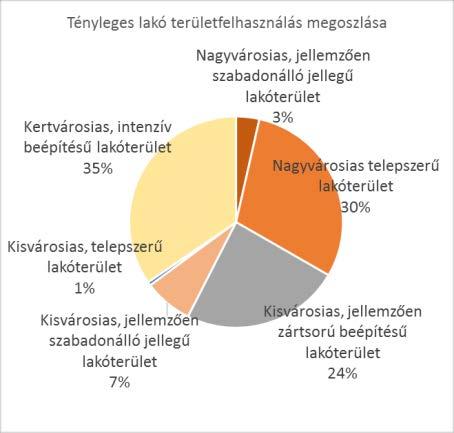 szabadonálló jellegű terület Vi-2 114,49 Közkert, közpark Zkp 46,51 Intézményi, helyi lakosság alapellátását biztosító terület Vi-3 46,95 Zöldterületek összesen: 46,51 Vegyes területfelhasználási