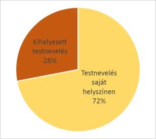 A kerületben a szabadidős és sportlétesítmények használói a lakosság és a versenyzők vegyesen.