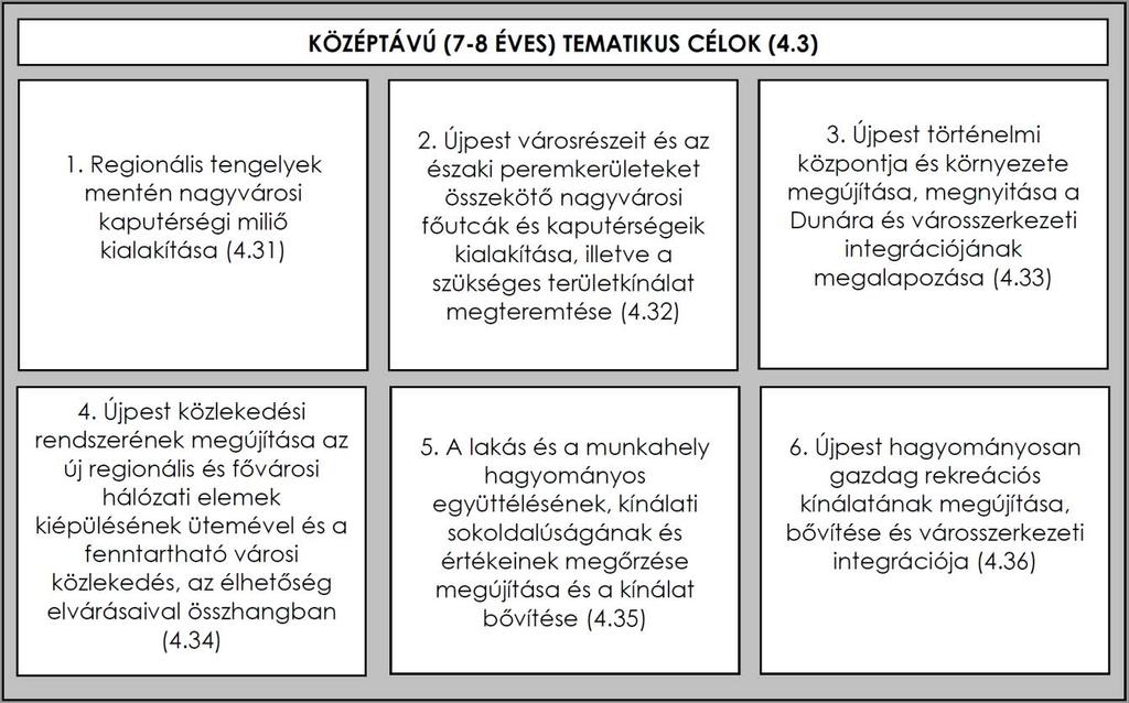 8. ábra: Újpest IVS 2008-ban megfogalmazott középtávú tematikus célok Forrás: Újpest IVS 2008 A jövőkép elérése érdekében a stratégia időtávjára (7-8 évre) általános tematikus célok elérését tűzi ki