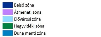 Újpest Budapest zónarendszerében három zónában helyezkedik el.