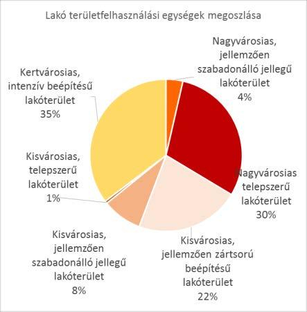 terület Szennyvízkezelés területe K-Sz 27,94 Közlekedéshez kapcsolódó épületek elhelyezésére szolgáló terület K-Közl 25,25 Kikötő területe