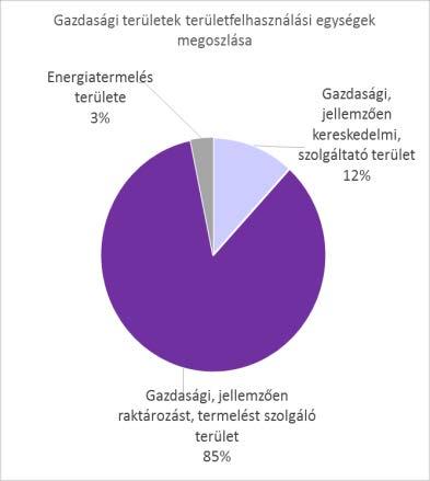 Újpesten 19 területen került jelölésre átmeneti területfelhasználás, amelyek a következő területfelhasználási egységekbe esnek: