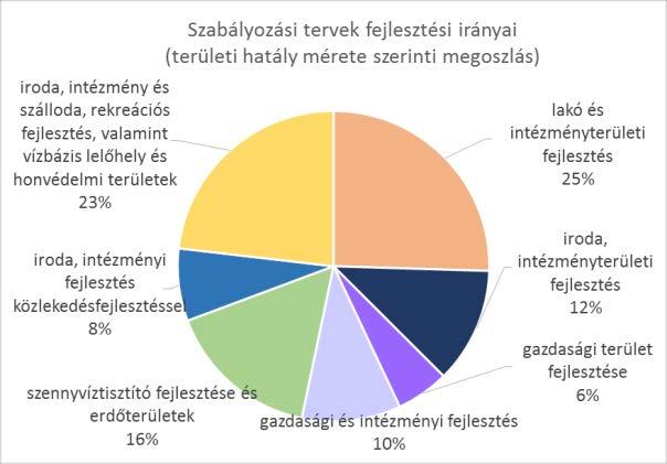 Újpest-Városkapunál a városi intermodális központhoz szükséges valamennyi infrastruktúra elem rendelkezésre áll, csak a P+R funkció bővítésére kerül sor.