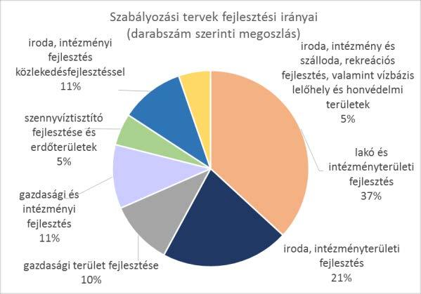 kerület közötti kapcsolatok fejlesztését (a Körvasút menti körút megvalósítása mellett) a jelenlegi szintbeni közúti vasúti keresztezések kiváltására a Megyeri út Felsőkert utca, és az Óceánárok utca