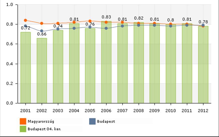 1.4. ÚJPEST HUMÁN INFRASTRUKTÚRÁJA 1.4.1. Humán közszolgáltatások Óvodai ellátás Az önkormányzati fenntartású köznevelési intézmények 2013.