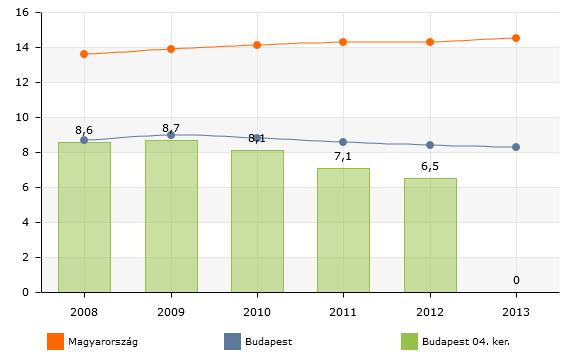 január 1-jétől állami fenntartásba kerültek a közoktatási intézmények - az önkormányzatok által fenntartott általános iskolák és középiskolák.