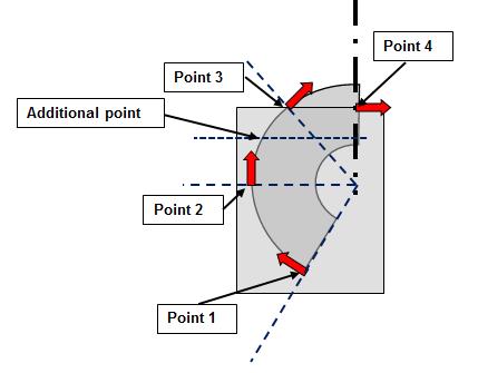 7.16. ábra Az erőkövetelmény teljesülésének ellenőrzésére szolgáló további pont további pont 3. pont 4. pont 2. pont 1. pont. 3. A Magyarázó megjegyzések a X.