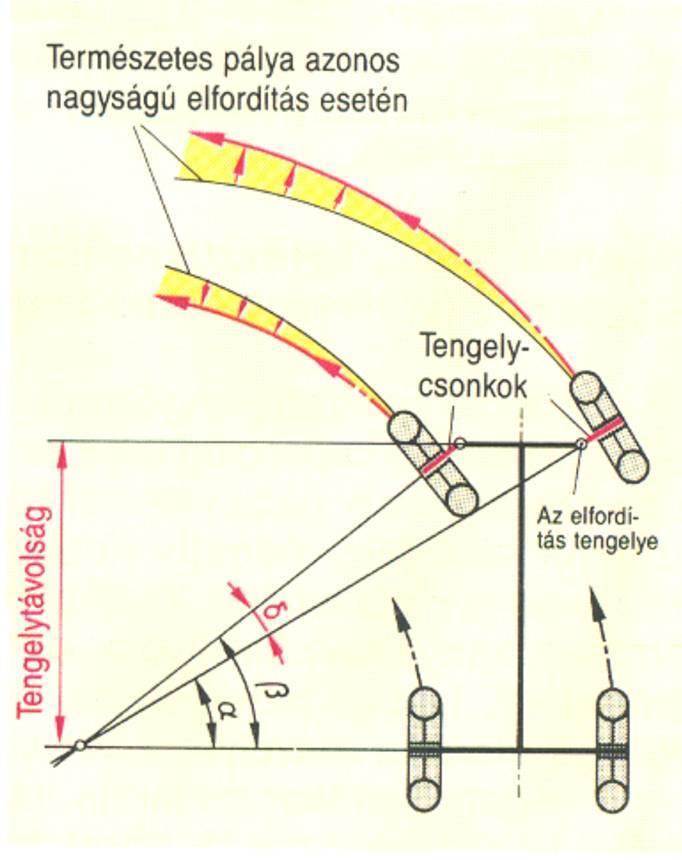 2. ábra.