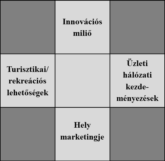 Rivalizálás Rivalizálás rurális területek (és a mezőgazdaság) biztosítják egyes nem piaci (valamint piaci) javak és szolgáltatások terét, úgy mint a környezetvédelem, a biodiverzitás megőrzése, az