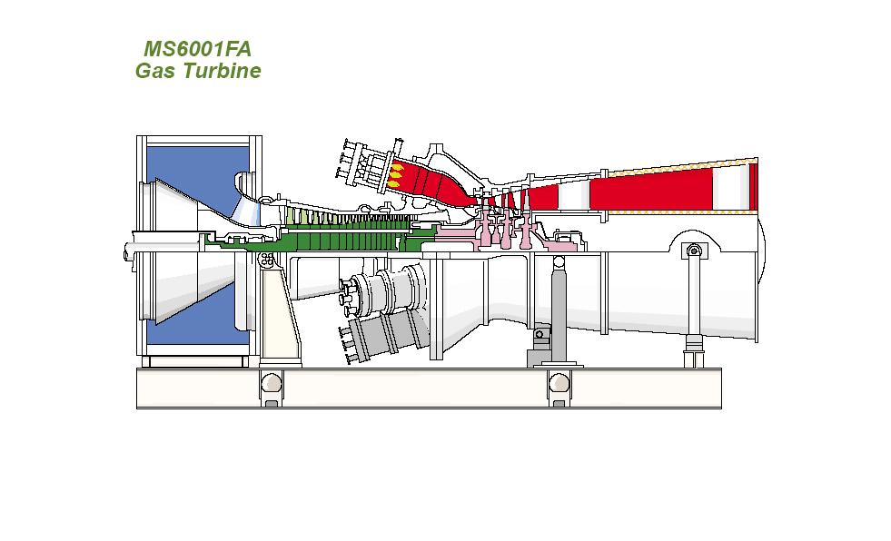 Inspekció fajták, intervallumok Égőtéri ellenőrzés 8000 FFH / 400 start Égőtér elemeinek felújítása vagy cseréje (égők, béléscsövek, átmeneti idomok) Forró gázúti ellenőrzés 24000 FFH / 800 start