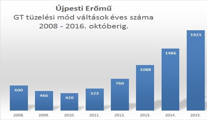 Rendszer szolgáltatás a hálózat egyensúlyának biztosítéka A rendszerszolgáltatási képesség alapjai a