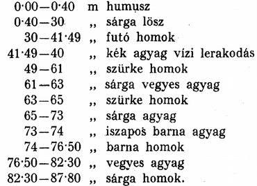 14 Legvastagabbnak bizonyult a lösz-takaró a Nagyháton, mely maga is mint egy felszín hullám húzódik észak-kelet, dél-nyugati irányban.