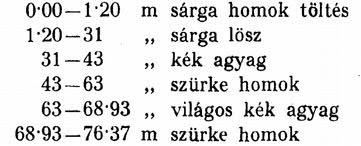 vastagságú lösz-takarót észleltünk.