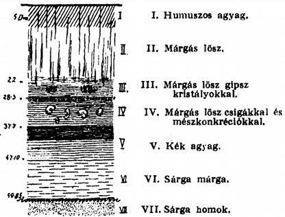 29 koznak a lignit nyomai is.
