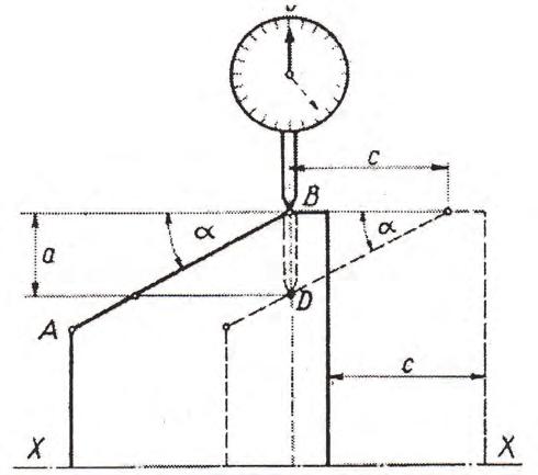 Haditechnika-történet Dr. Varga József A Gamma Juhász-féle légvédelmi lőelemképző, a sikeres elektromechanikus célszámítógép II.