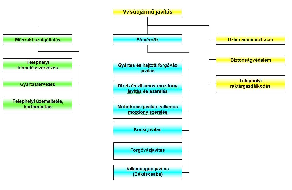 202 ELJÁRÁS Oldal: 151/166 Üzemeltetés Járműmenedzsment Járműfelügyelet Járműbiztosítás és