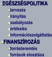 A SZŐRÉS INTÉZMÉNYRENDSZERE Közpolitika-alkotás: Egészségügyi Minisztérium, OEP, NSZSZ