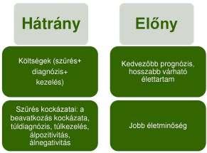 Finanszírozás: OEP feladata Egészségügyi szolgáltatók, Szőrıcentrumok Szőrést végzık köre: