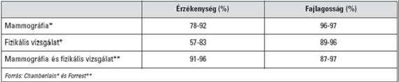 MÓDSZEREK