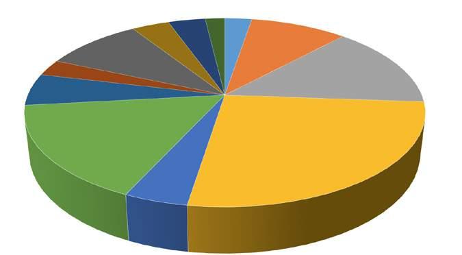 MEDIA support for Hungarian projects 2014 2017 2 500,000 2,000,000 1 500,000 1 507 638 EUR 1 925 267 EUR 2 360 841 EUR 1 615 180 EUR 1,000,000 500,000 0 2014 2015 2016 2017 7 408 926 EUR Nyertes