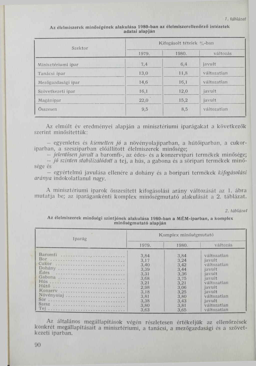 A z é l e l m i s z e r e k m i n ő s é g é n e k a l a k u l á s a 1 9 8 0 - b a n a z é l e l m i s z e r e l l e n ő r z ő i n t é z e t e k a d a t a i a l a p j á n 7.