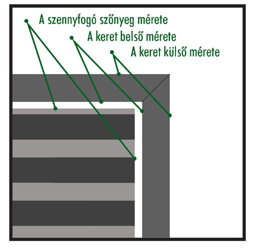 Tervezési támogatás az ALUTREND szennyfogókhoz Méretezés A szennyfogó rendszer pontos mérete nagyban függ a forgalomtól, a