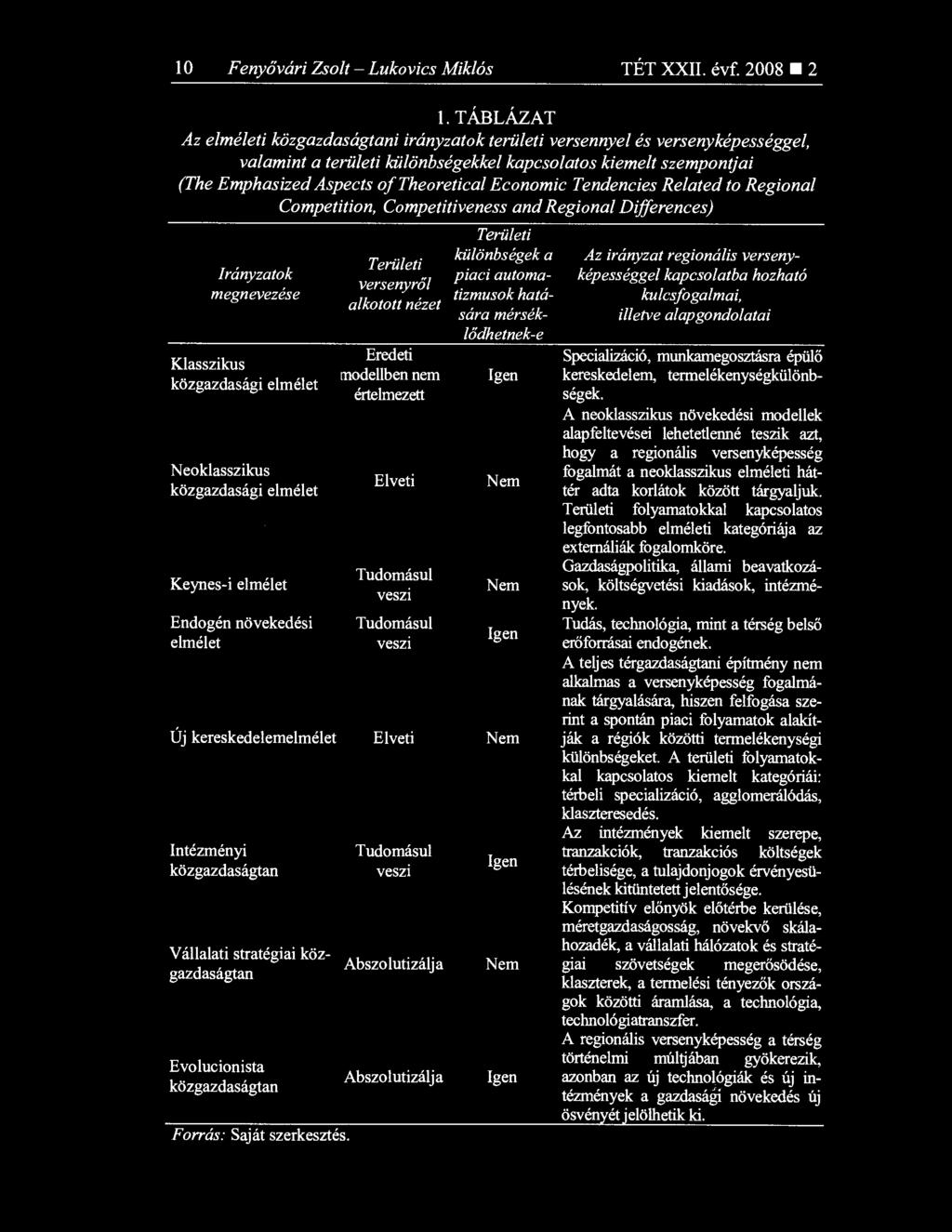 Economic Tendencies Related to Regional Competition, Competitiveness and Regional Differences) Irányzatok megnevezése Klasszikus közgazdasági elmélet Neoklasszikus közgazdasági elmélet Keynes-i