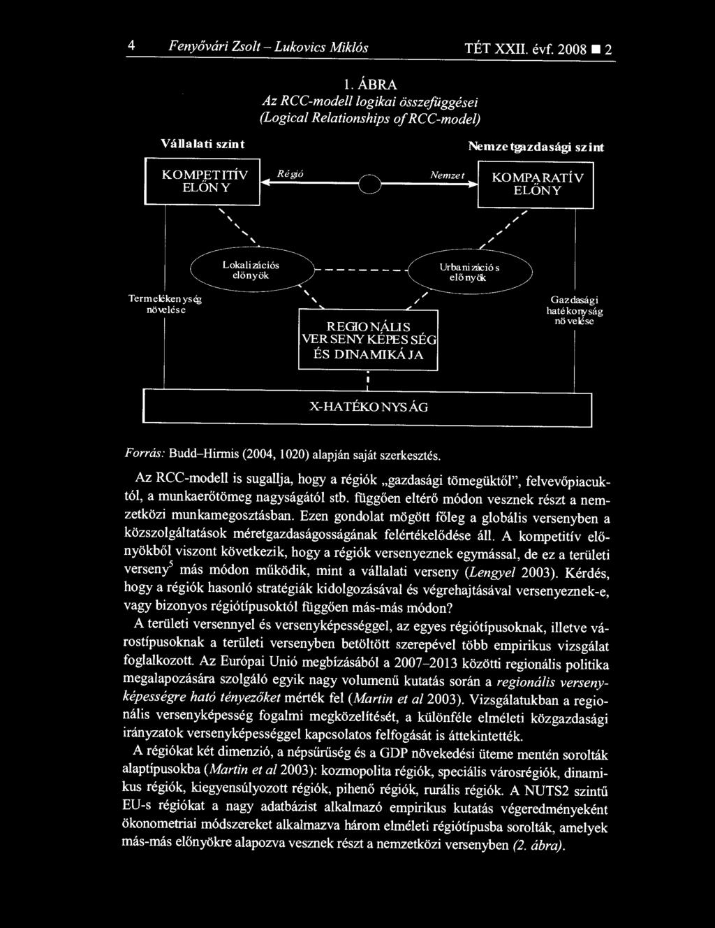 elő nyök Termeléken ys ég növelése REGIO NÁLI S VER SENY KÉPES SÉG ÉS DINAMIKÁJA Gazdasági hatékonyság nö velése X-HATÉKONYSÁG Forrás: Budd Hirmis (2004, 1020) alapján saját szerkesztés.