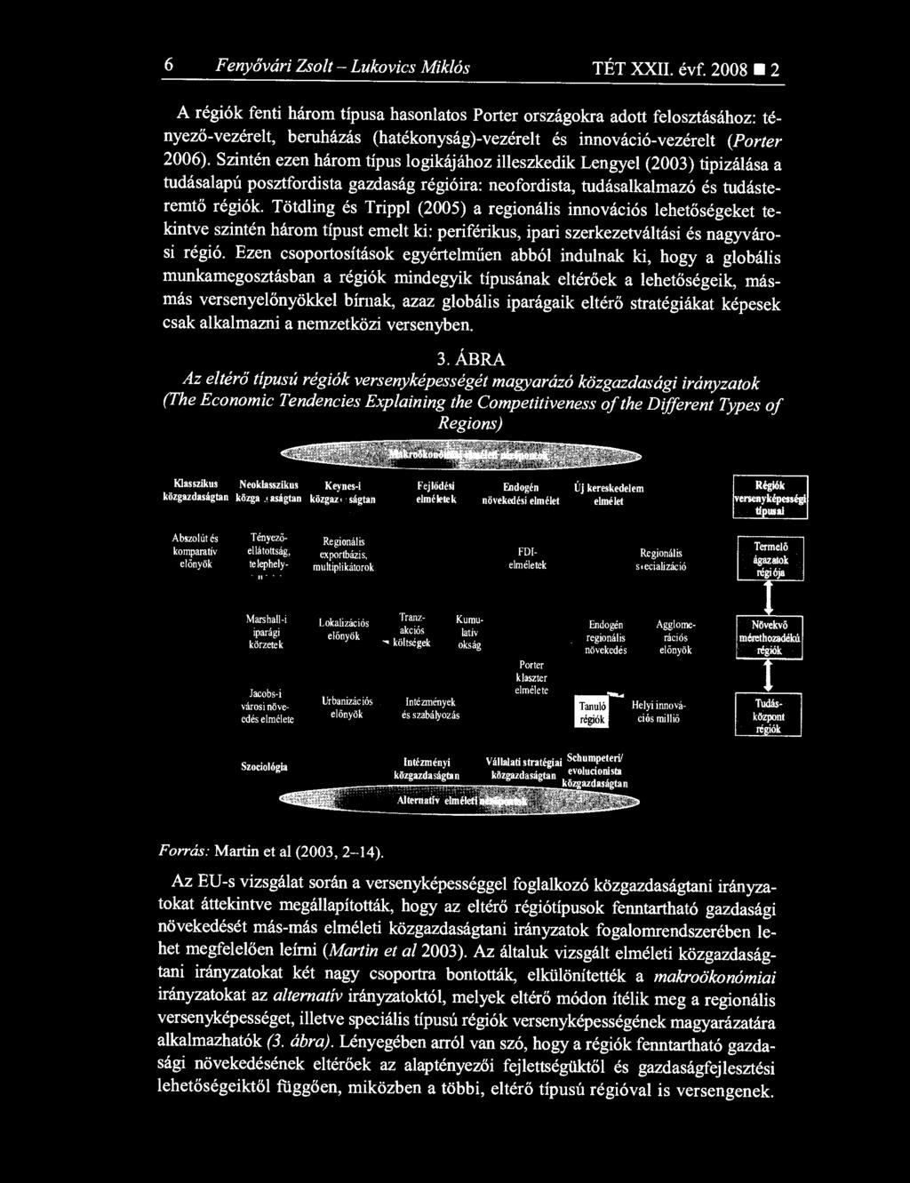 Szintén ezen három típus logikájához illeszkedik Lengyel (2003) tipizálása a tudásalapú posztfordista gazdaság régióira: neofordista, tudásalkalmazó és tudásteremtő régiók.