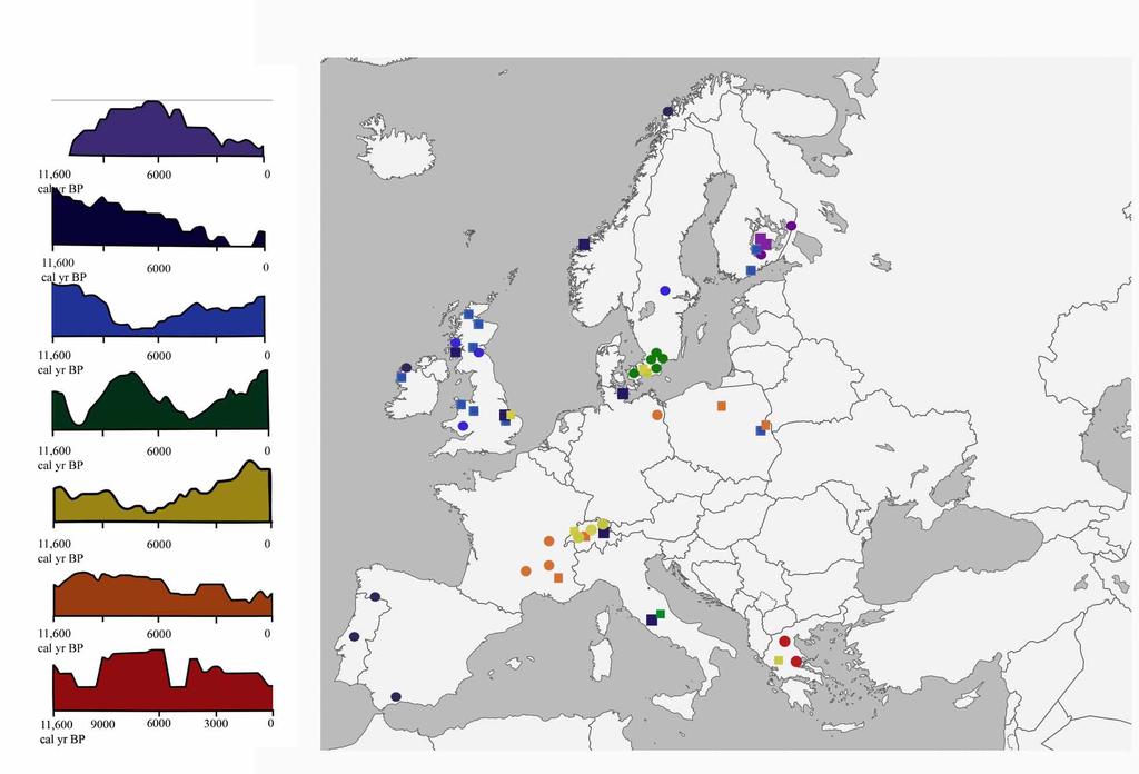 58. ábra. A vízszintek alakulása Európában, a holocén során (Harrison et al. 1996) alapján. A térképen használt színek megfelelnek az ábra bal oldalán szereplő profilokkal.