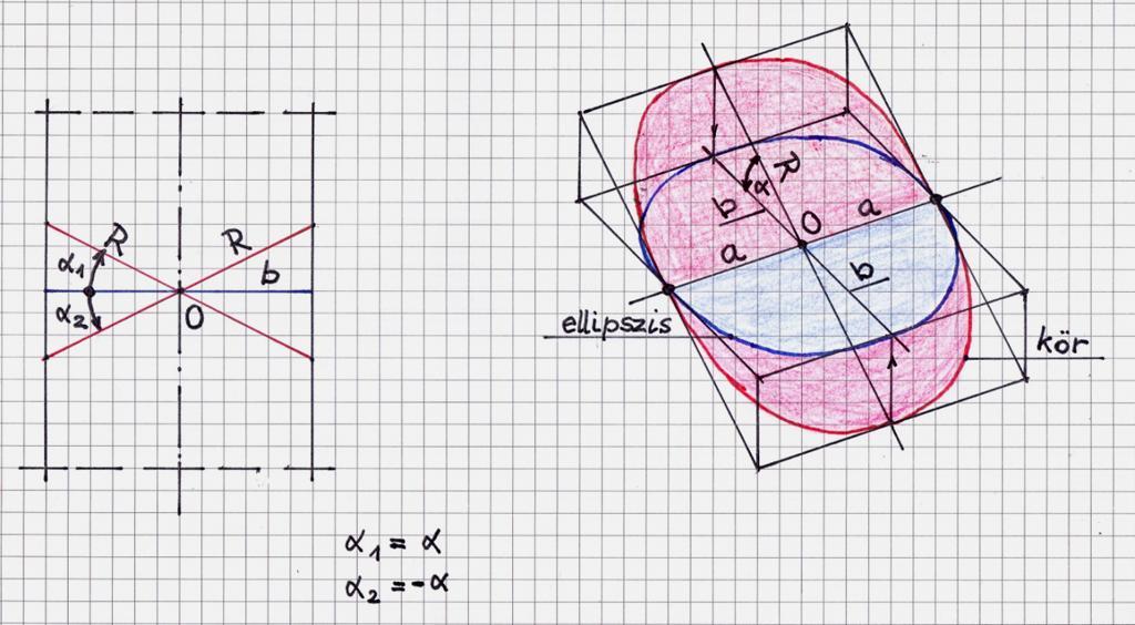 2 1. Feladat: Állítsuk elő az egyenes ellipszishenger körmetszetét! Ehhez tekintsük a 3. ábrát is!