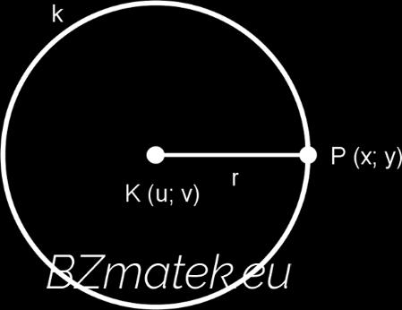Koordináta geometria III. TÉTEL: A P (x; y) pont akkor és csak akkor illeszkedik a K (u; v) középpontú r sugarú körre (körvonalra), ha (x u) 2 + (y v) 2 = r 2.