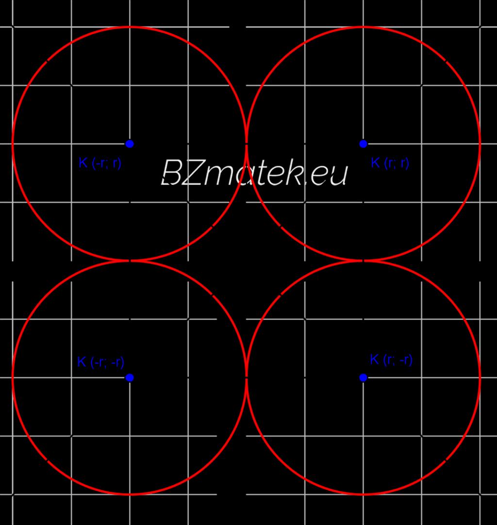 A koordináta tengelyeket érintő körök középpontjainak koordinátái: A koordináta tengelyeket érintő körök középpontjai illeszkednek az y = x, illetve az y = x egyenletű egyenesekre, a sugár pedig