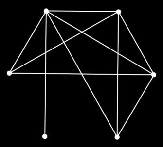 Egy lehetséges gráf rajza: pont pont 4. 4 3y 0 5. pont ((30 1) + (30 3) =) 5 (diák) pont pont 6.