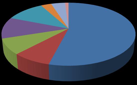 felelős az Európai Unióban (Darby et al., 2004).