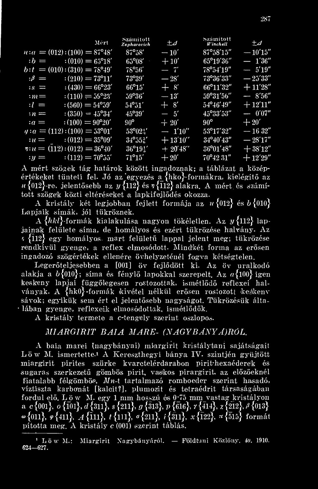 n = (350) = 45 34' 45 39' - 5' 45 33'53" 007 a = (100) = 90 20' O O + 20' O O + 20' a = (112) (100) = 53 01' 53 02ü' 1'10" 53 17'32" 16 32 u - (012) = 35 09' 34 55g' + 1310" 34 40'43" 2817 u = (112)
