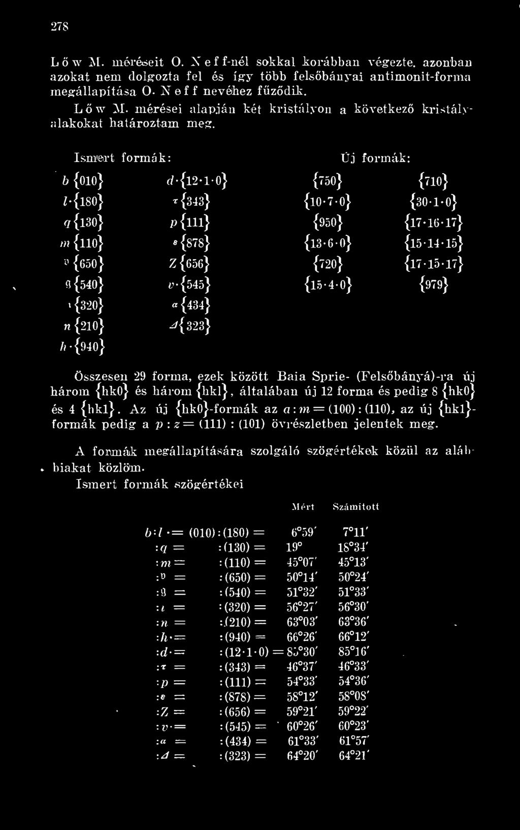 Ismert formák: Üj formák: b {010} d {l2 * 1 0 - } {750} {710} ö{l80} *{343} {l0-7-0} {301-0} ú{l30},){in} {950} {17-16-17} m {ll0} * {878} {l3 6 0} {15-14-15} {650} Z {656} {720} {17-15-17} 0 {540} v